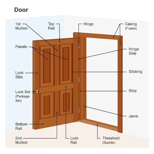 Door Frame